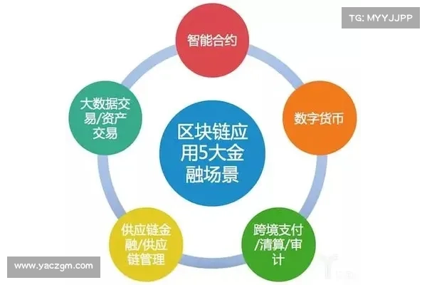Vitalik:金融之外,区块链还适合什么场景? Vitalik:金融之外,区块链还适合什么场景?