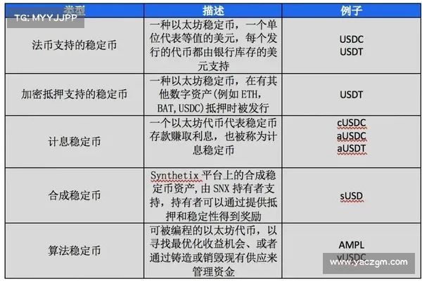 抄底还是抛售?稳定币脱钩的紧急逃生指南 抄底还是抛售?稳定币脱钩的紧急逃生指南